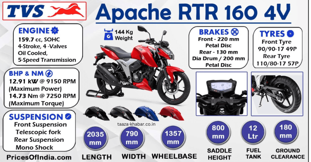 TVS Apache RTR 160 4v