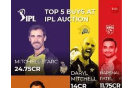 IPL Auction 2024