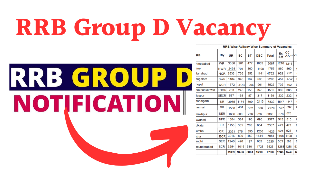 RRB Group D Vacancy 2024 notifivation